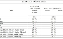 2024 YILI TEMMUZ AYI MECLİS KARARLARI TUTANAĞI